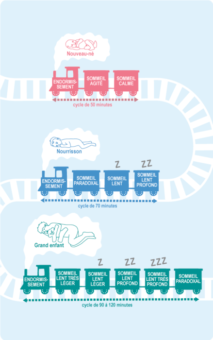 troubles-sommeil-enfant-age