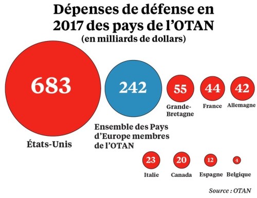 infogdepmilitaires_1_729_564