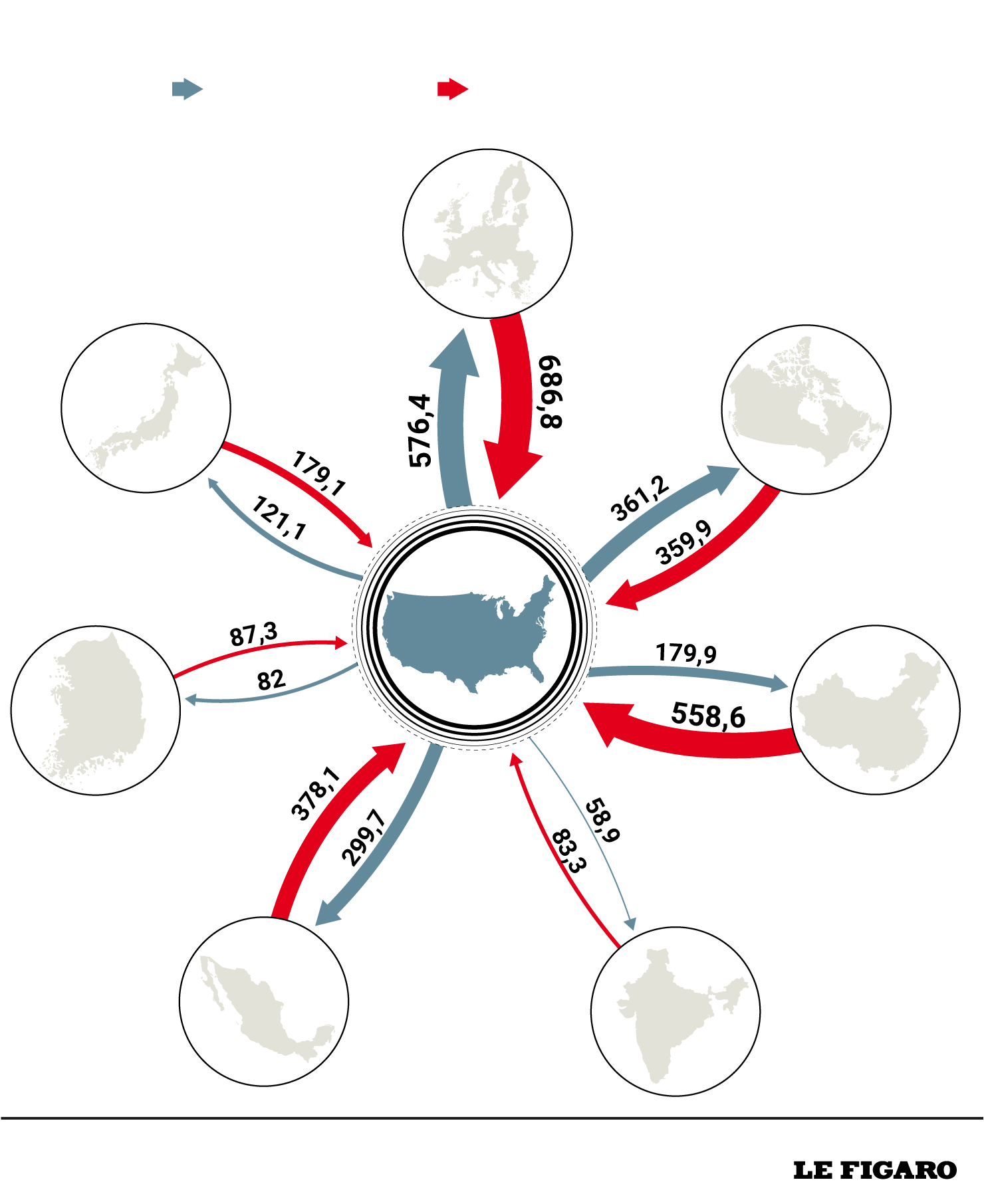 web_201923_exportations_importations_USA-Desktop
